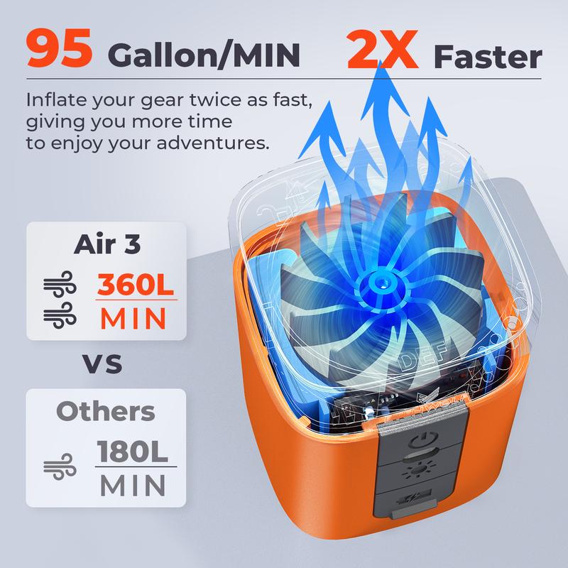 Relvo Portable Mini Air Pump